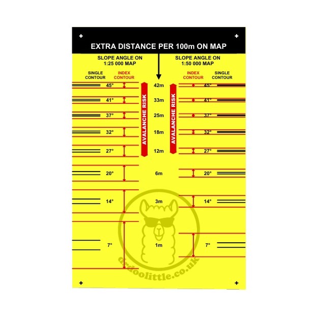 Navigation Card